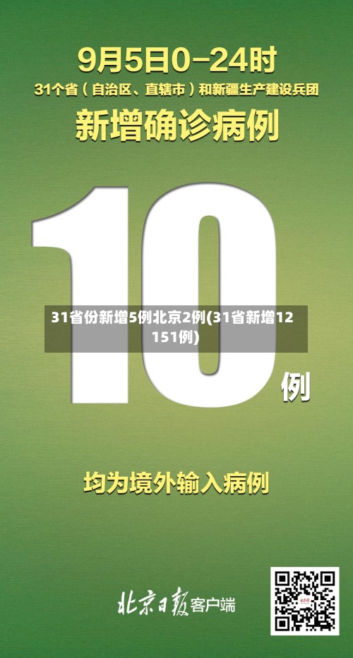 31省份新增5例北京2例(31省新增12 151例)-第3张图片