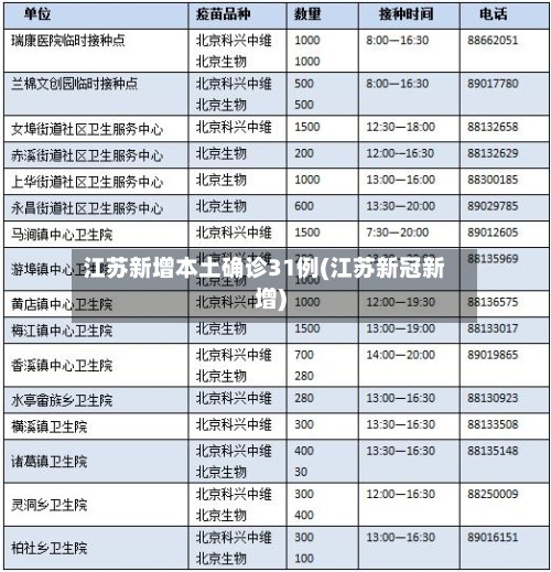 江苏新增本土确诊31例(江苏新冠新增)