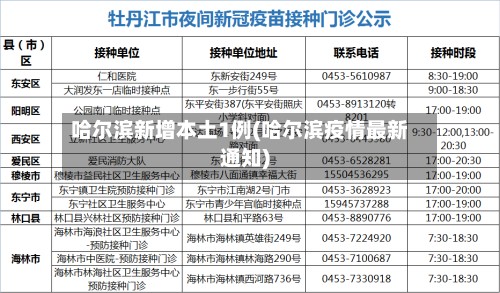 哈尔滨新增本土1例(哈尔滨疫情最新通知)