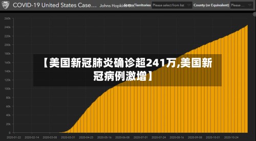 【美国新冠肺炎确诊超241万,美国新冠病例激增】