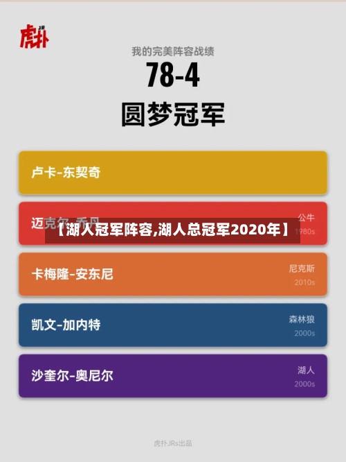 【湖人冠军阵容,湖人总冠军2020年】