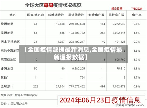 【全国疫情数据最新消息,全国疫情最新通报数据】-第2张图片