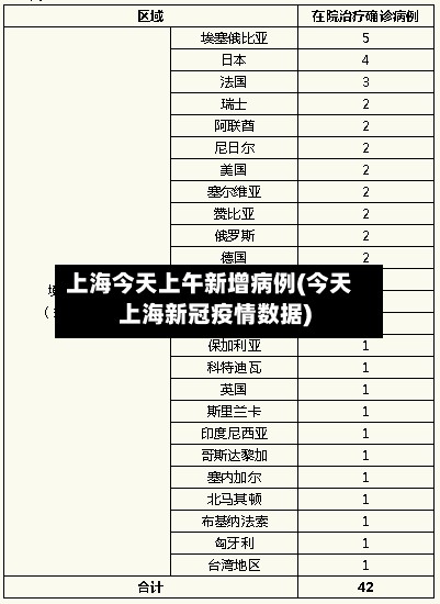 上海今天上午新增病例(今天上海新冠疫情数据)-第2张图片