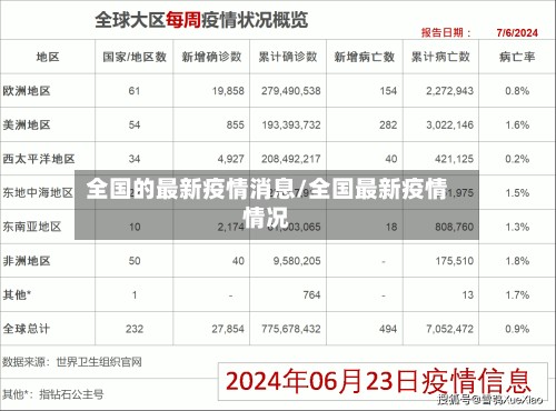 全国的最新疫情消息/全国最新疫情情况