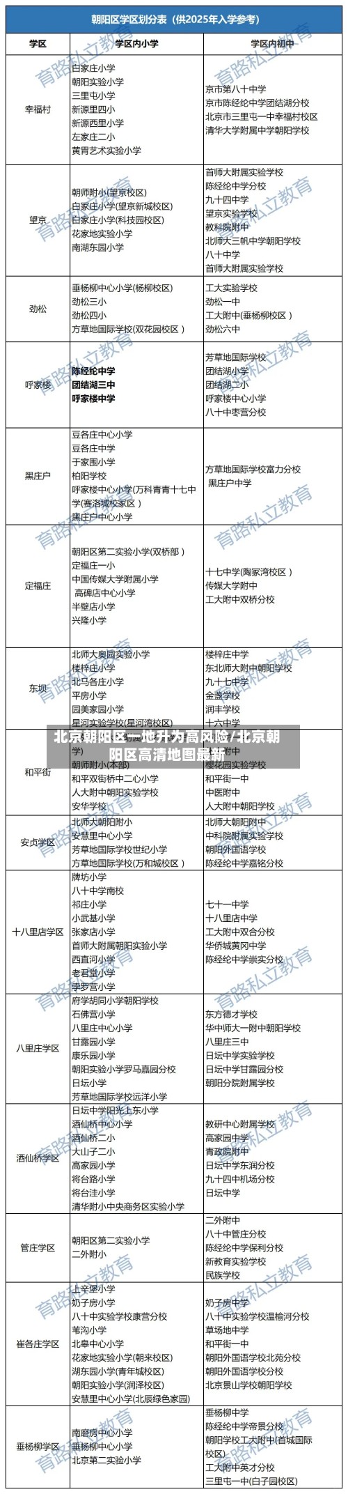 北京朝阳区一地升为高风险/北京朝阳区高清地图最新