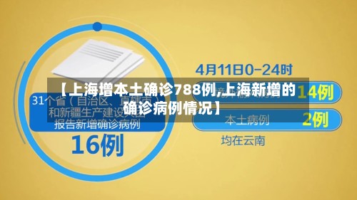 【上海增本土确诊788例,上海新增的确诊病例情况】-第2张图片