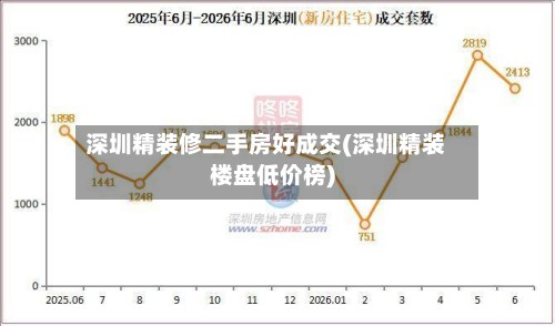 深圳精装修二手房好成交(深圳精装楼盘低价榜)-第3张图片