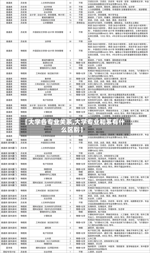 【大学各专业关系,大学专业和系有什么区别】