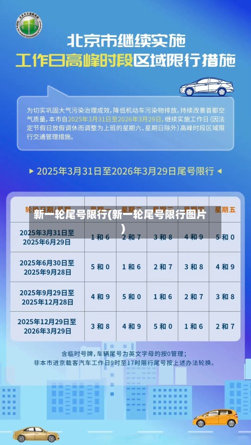 新一轮尾号限行(新一轮尾号限行图片)-第3张图片