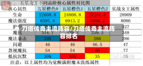 刀塔传奇主流阵容/刀塔传奇主流阵容排名-第2张图片