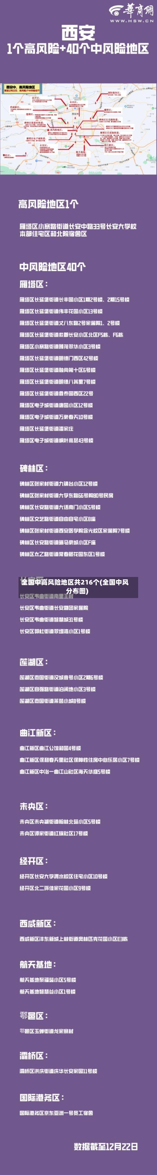 全国中高风险地区共216个(全国中风分布图)-第2张图片