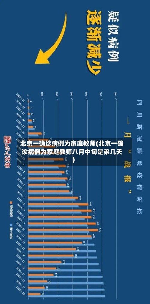 北京一确诊病例为家庭教师(北京一确诊病例为家庭教师八月中旬是弟几天)