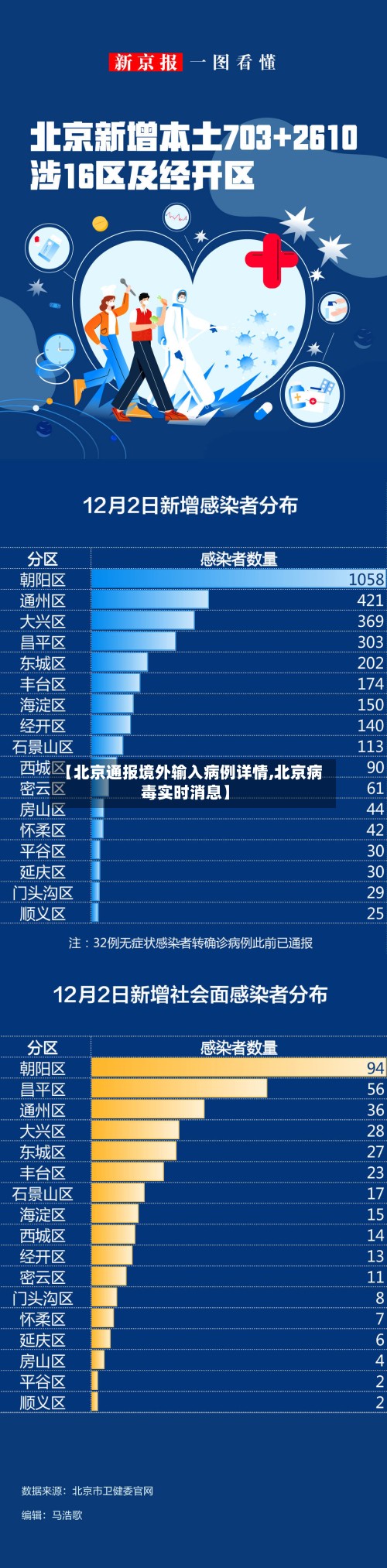 【北京通报境外输入病例详情,北京病毒实时消息】-第2张图片