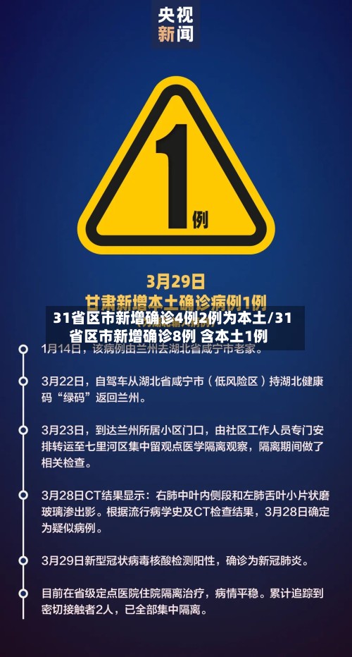 31省区市新增确诊4例2例为本土/31省区市新增确诊8例 含本土1例-第2张图片