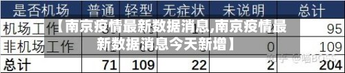 【南京疫情最新数据消息,南京疫情最新数据消息今天新增】-第2张图片
