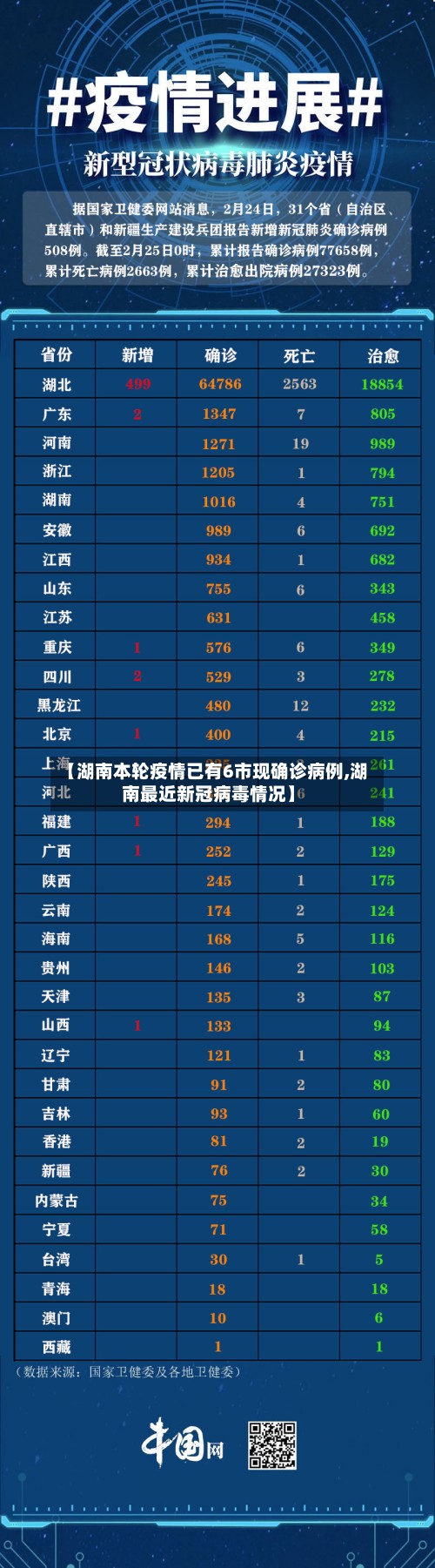 【湖南本轮疫情已有6市现确诊病例,湖南最近新冠病毒情况】