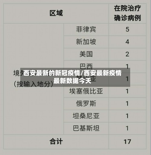 西安最新的新冠疫情/西安最新疫情最新数据今天