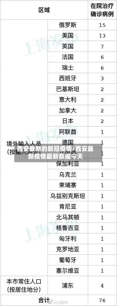 西安最新的新冠疫情/西安最新疫情最新数据今天-第2张图片