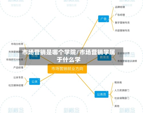 市场营销是哪个学院/市场营销学属于什么学-第2张图片