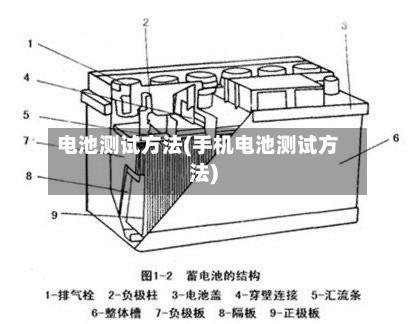 电池测试方法(手机电池测试方法)