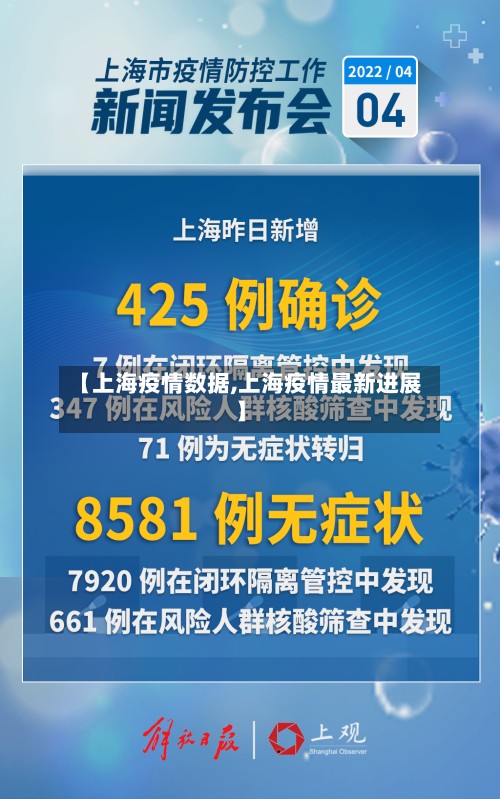 【上海疫情数据,上海疫情最新进展】-第2张图片