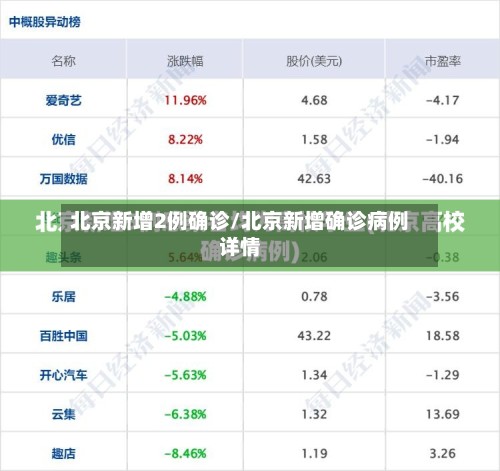 北京新增2例确诊/北京新增确诊病例详情-第2张图片