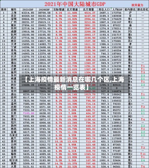 【上海疫情最新消息在哪几个区,上海疫情一览表】-第2张图片