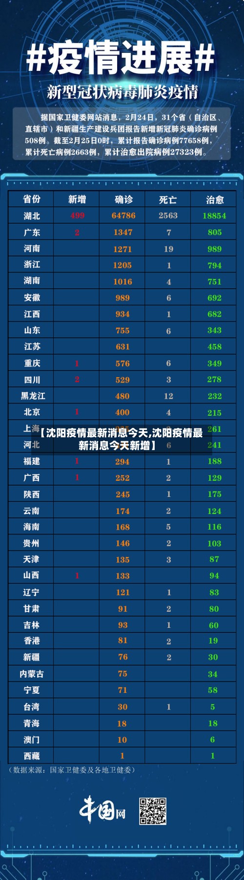 【沈阳疫情最新消息今天,沈阳疫情最新消息今天新增】