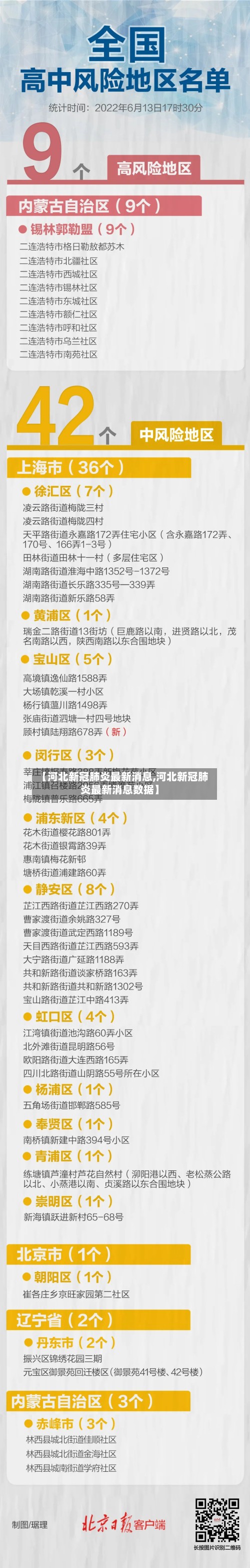 【河北新冠肺炎最新消息,河北新冠肺炎最新消息数据】-第2张图片