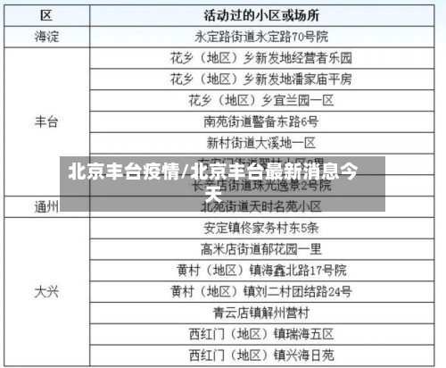 北京丰台疫情/北京丰台最新消息今天-第3张图片