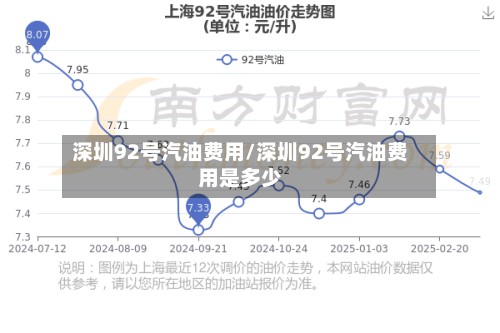 深圳92号汽油费用/深圳92号汽油费用是多少