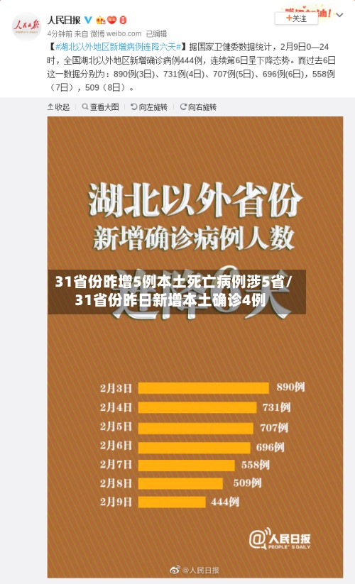 31省份昨增5例本土死亡病例涉5省/31省份昨日新增本土确诊4例-第2张图片