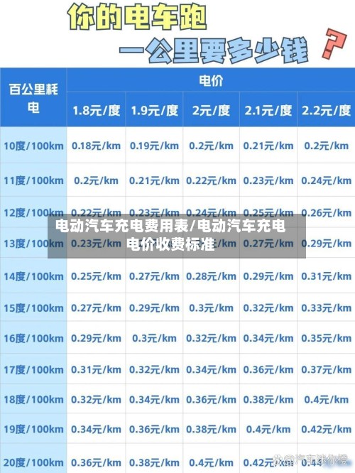 电动汽车充电费用表/电动汽车充电电价收费标准-第2张图片
