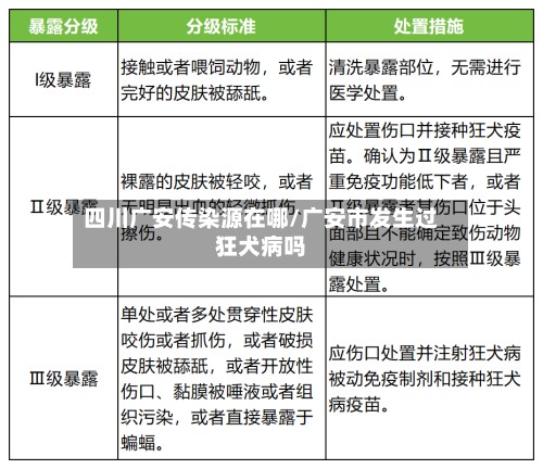 四川广安传染源在哪/广安市发生过狂犬病吗