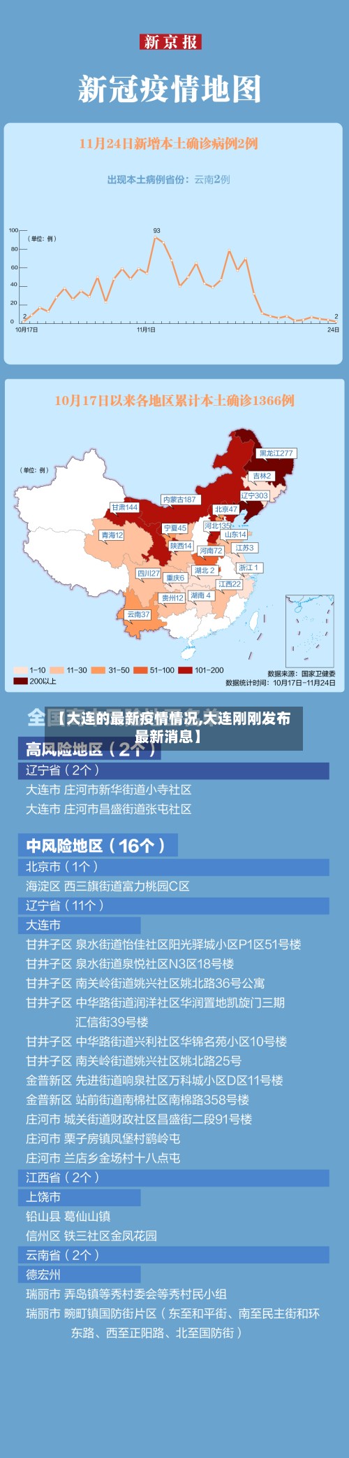 【大连的最新疫情情况,大连刚刚发布最新消息】