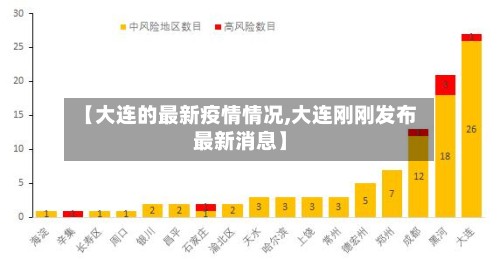 【大连的最新疫情情况,大连刚刚发布最新消息】-第2张图片