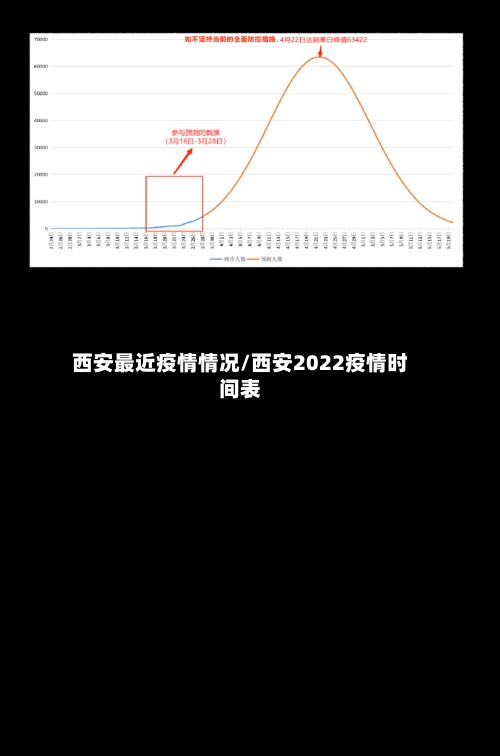 西安最近疫情情况/西安2022疫情时间表-第2张图片