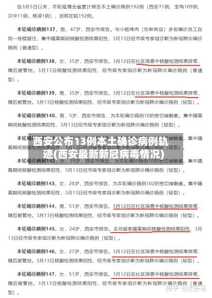 西安公布13例本土确诊病例轨迹(西安最新新冠病毒情况)-第3张图片