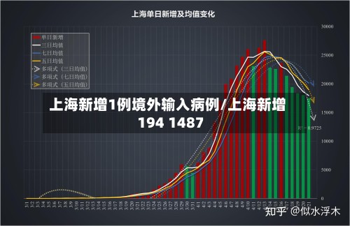上海新增1例境外输入病例/上海新增194 1487-第2张图片