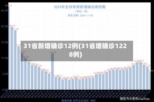 31省新增确诊12例(31省增确诊1228例)-第2张图片